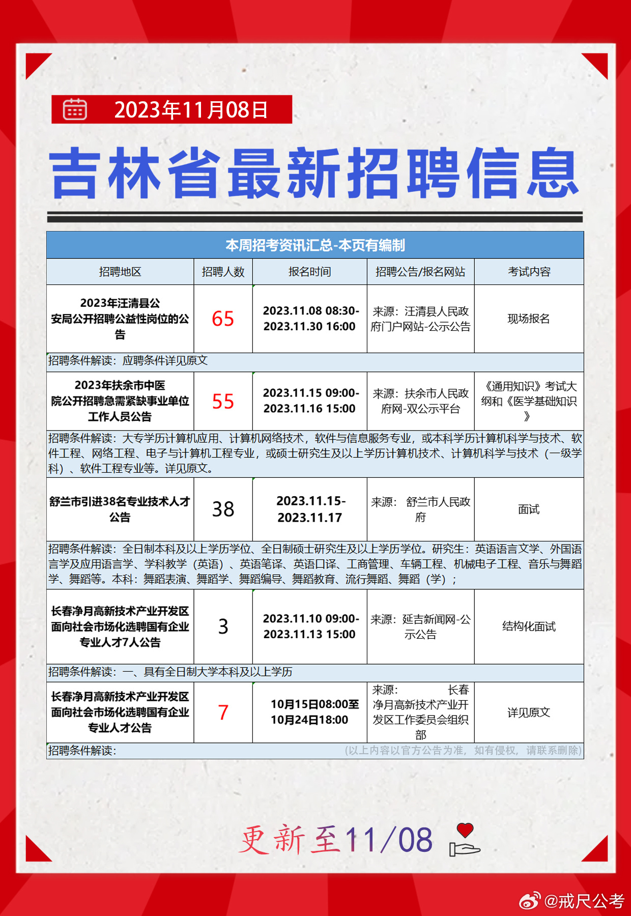 伊春最新招聘信息概覽，伊春最新招聘信息匯總