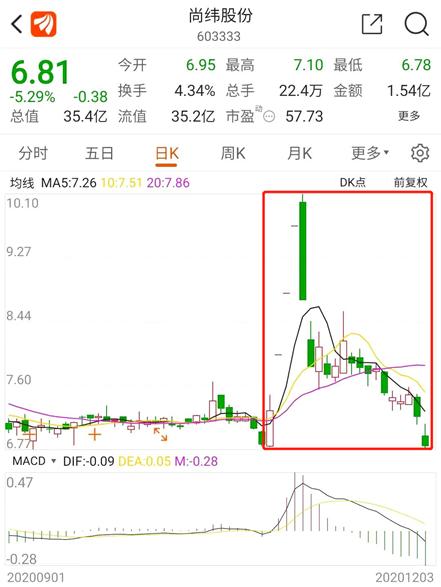 尚緯股份收盤下跌1.98%，市場(chǎng)波動(dòng)背后的原因與未來展望，尚緯股份收盤下跌背后的原因及未來展望，市場(chǎng)波動(dòng)下的股市動(dòng)態(tài)分析