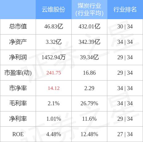 云維公司，主力凈買入新篇章，11月29日的股市風(fēng)云，云維公司股市風(fēng)云，主力凈買入開啟新篇章，11月29日股市動(dòng)態(tài)解析
