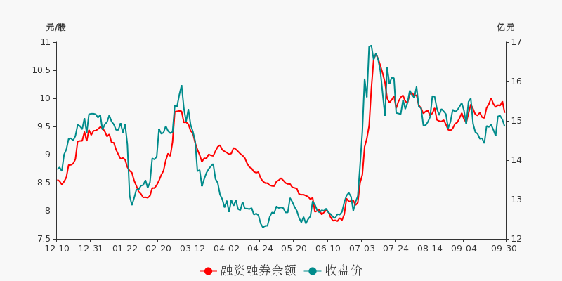 香港 第1496頁