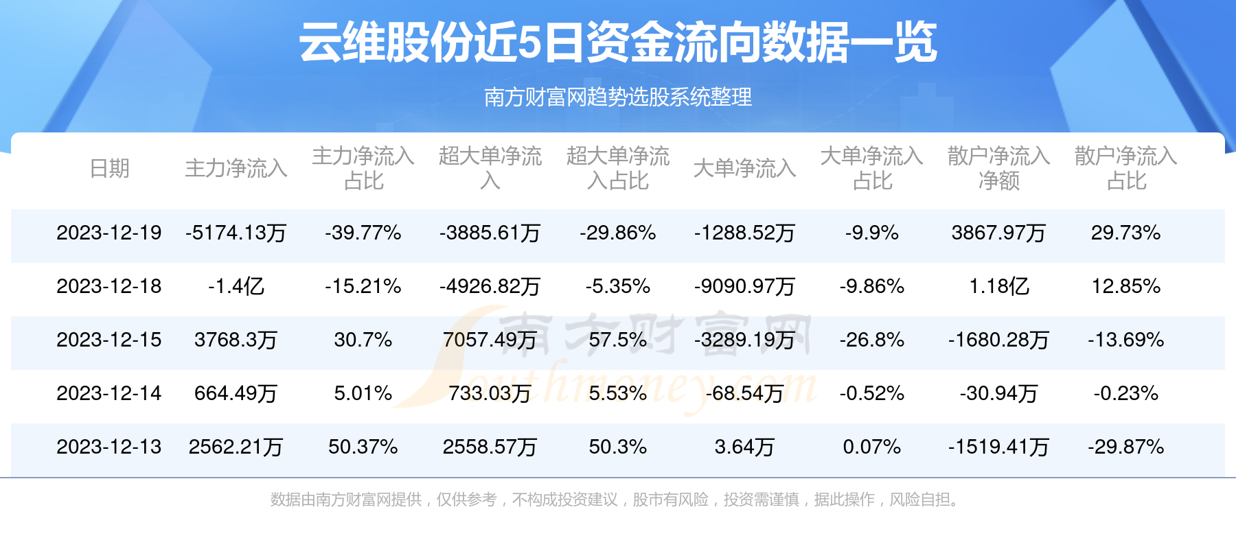 云維股份重組，功能重塑與市場價(jià)值展望，云維股份重組，功能重塑與市場價(jià)值展望分析