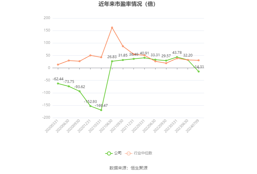 中欣氟材，蓄勢(shì)待發(fā)，2024年業(yè)績(jī)爆發(fā)展望，中欣氟材業(yè)績(jī)展望，蓄勢(shì)待發(fā)，2024年爆發(fā)增長(zhǎng)潛力