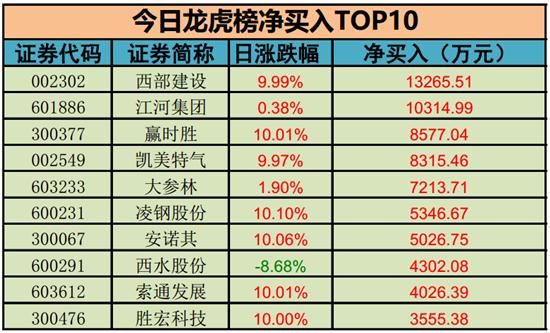 勝宏科技股票股吧深度解析，勝宏科技股票深度解析與股吧探討