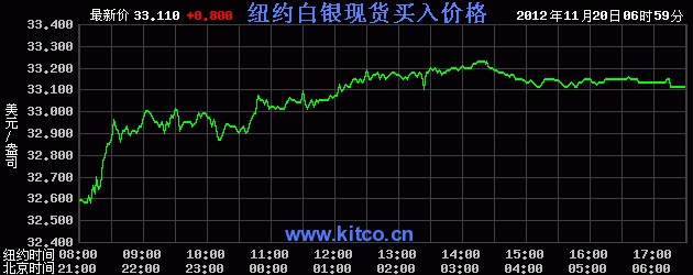 最新白銀價(jià)位的動(dòng)態(tài)分析與市場(chǎng)趨勢(shì)預(yù)測(cè)，最新白銀價(jià)位動(dòng)態(tài)分析，市場(chǎng)趨勢(shì)預(yù)測(cè)與策略布局