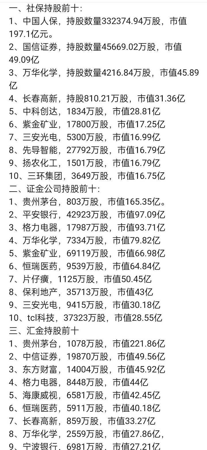 值得長(zhǎng)期持有的股票，長(zhǎng)期投資之道，長(zhǎng)期投資之道，值得持有的優(yōu)質(zhì)股票探索