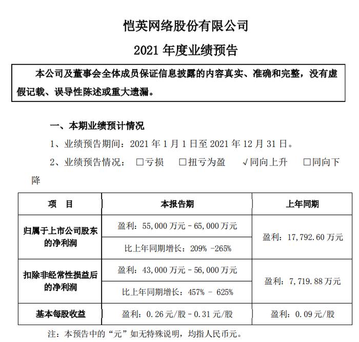 愷英網(wǎng)絡(luò)最新利好，引領(lǐng)行業(yè)新風(fēng)向，展現(xiàn)未來發(fā)展?jié)摿?，愷英網(wǎng)絡(luò)展現(xiàn)全新發(fā)展態(tài)勢，引領(lǐng)行業(yè)風(fēng)向，未來發(fā)展?jié)摿o限