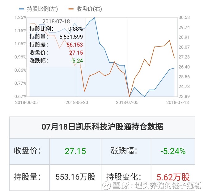 凱樂科技的投資價值分析，是否還可以持有？，凱樂科技的投資價值解析，是否繼續(xù)持有？