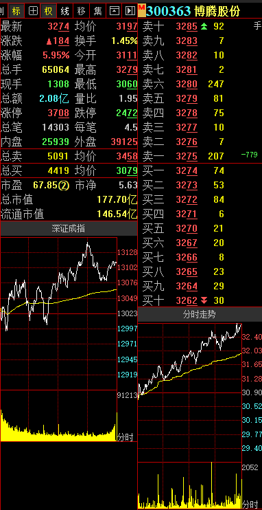 博騰股份的長期持有價(jià)值探討，博騰股份長期持有價(jià)值深度解析