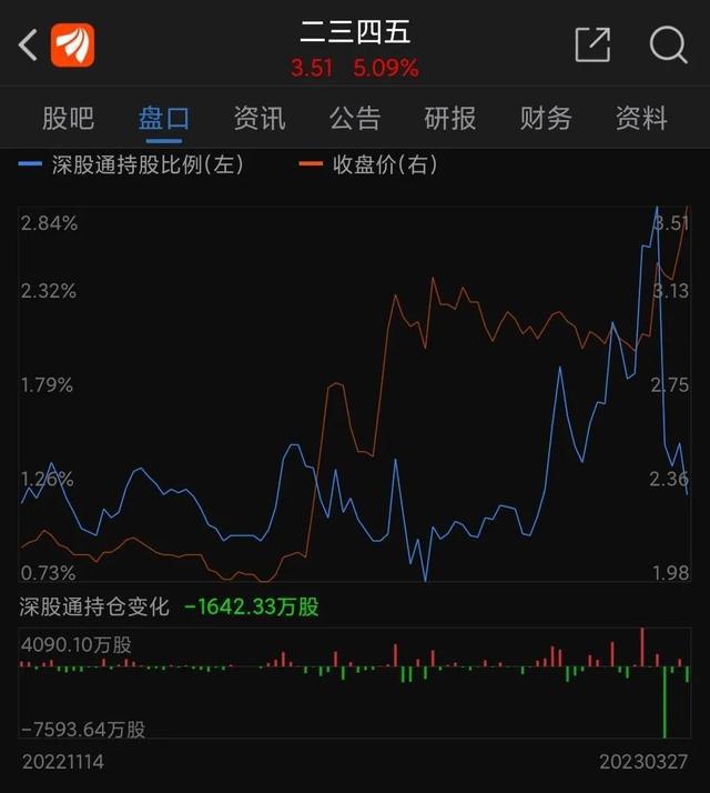 二三四五股票，探索與解析，二三四五股票，深度探索與解析