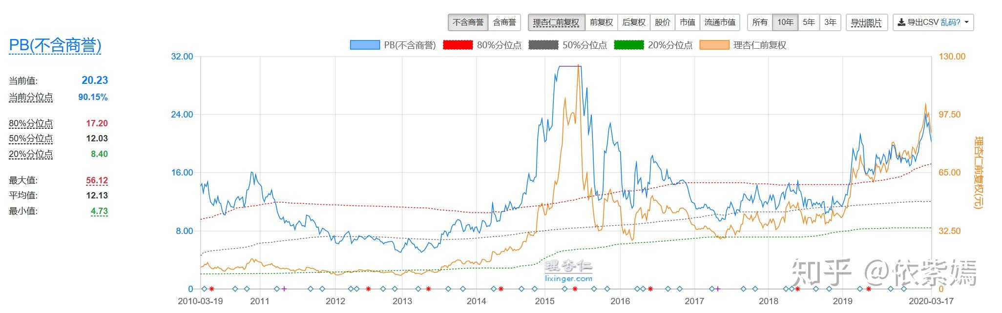值得長期持有的股票，長期投資的價(jià)值之選，長期投資優(yōu)選，值得持有的高質(zhì)量股票