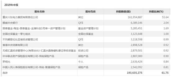涪陵電力投資價(jià)值深度解析，涪陵電力投資價(jià)值全面解析