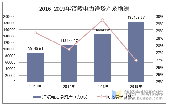 涪陵電力值得長期投資嗎，深度分析與評估，涪陵電力長期投資價值深度分析與評估
