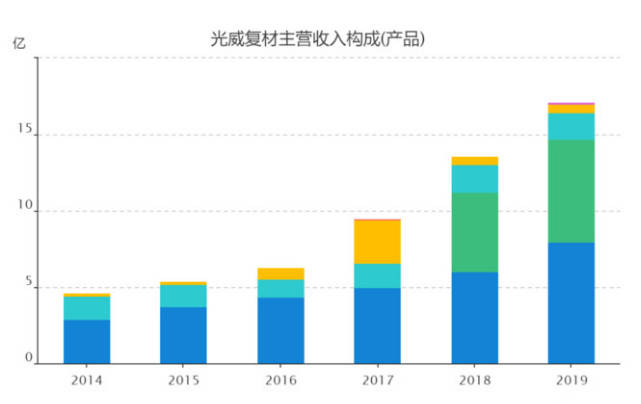 光威復(fù)材，未來(lái)十倍的增長(zhǎng)潛力，光威復(fù)材，未來(lái)增長(zhǎng)潛力達(dá)十倍值得期待