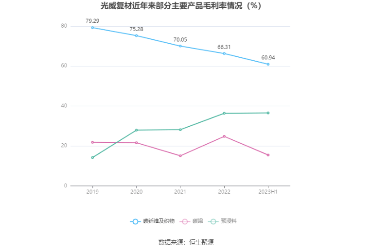 光威復(fù)材，主力資金的積極增持，市場信心的新體現(xiàn)，光威復(fù)材獲主力資金增持，市場信心顯現(xiàn)新動(dòng)向