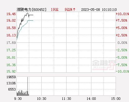 涪陵電力股票股吧——探究其潛力與價(jià)值，涪陵電力股票股吧，深度解析潛力與價(jià)值