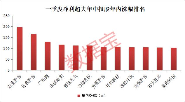 廣和通今日股價分析，廣和通今日股價走勢解析