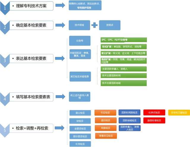 2024新澳門(mén)免費(fèi)資料,靈活操作方案設(shè)計(jì)_影像版54.875
