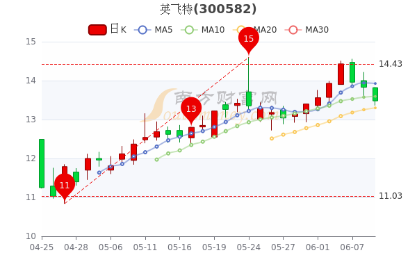 huangpingyue 第22頁(yè)