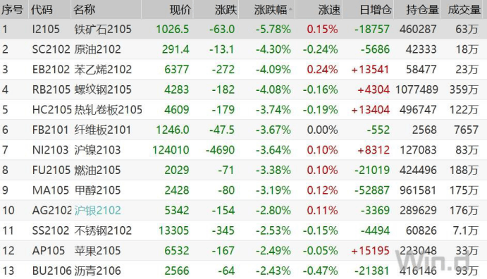 熱點 第1486頁