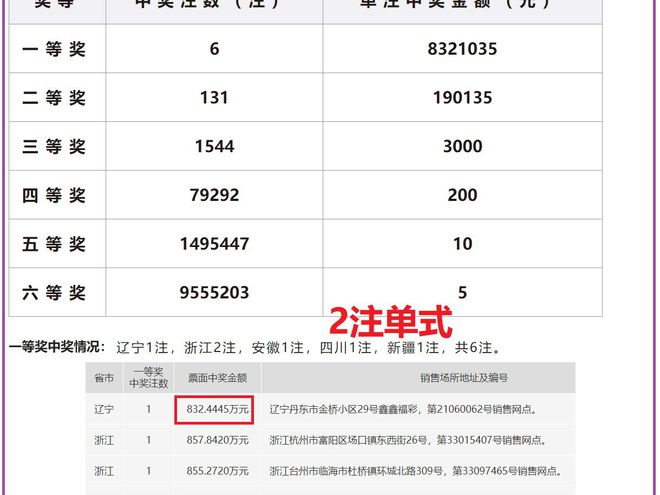 揭秘2024新奧歷史開獎(jiǎng)記錄表一，數(shù)據(jù)與趨勢(shì)的深度解析，揭秘2024新奧歷史開獎(jiǎng)記錄表一，深度解析數(shù)據(jù)與趨勢(shì)