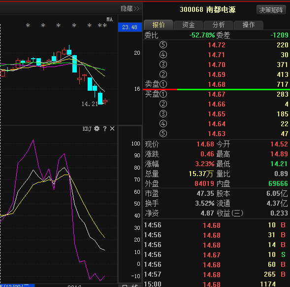 南都電源為何不漲，深度解析與前景展望，南都電源股價滯漲原因深度解析及前景展望