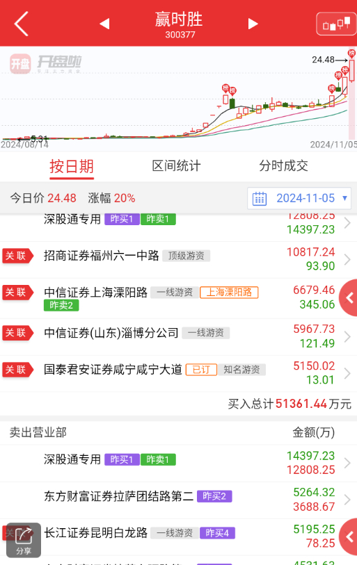 贏時勝所屬板塊深度解析，贏時勝所屬板塊的深度剖析