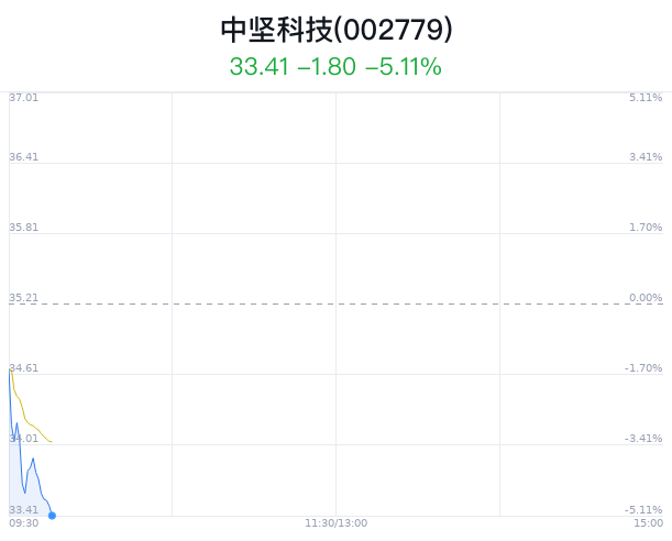 探究002779中堅(jiān)科技股吧，前沿科技與資本市場(chǎng)的融合，探究中堅(jiān)科技股吧，前沿科技與資本市場(chǎng)的深度融合