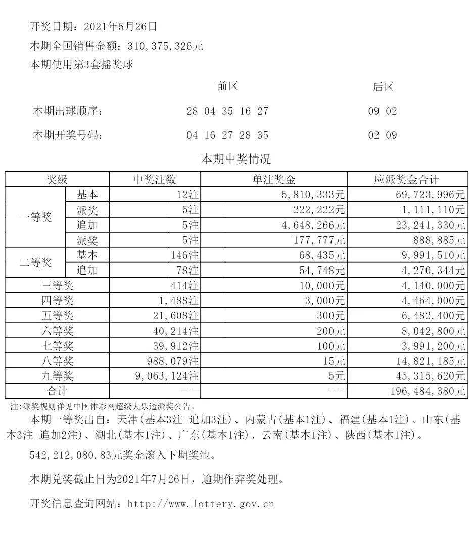 新溴彩之夜，累積期待，開獎時刻的喜悅，新溴彩之夜，累積期待，揭曉時刻的喜悅