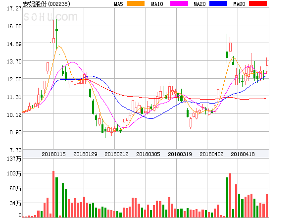 chenqimei 第23頁