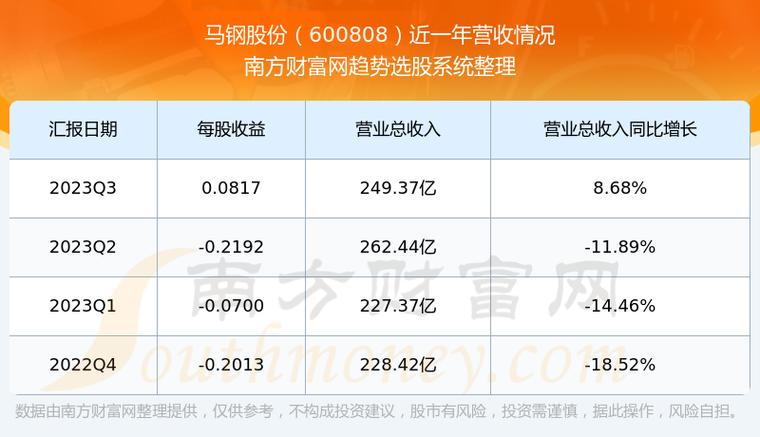 馬鋼股份股票前景展望，馬鋼股份股票前景展望與分析