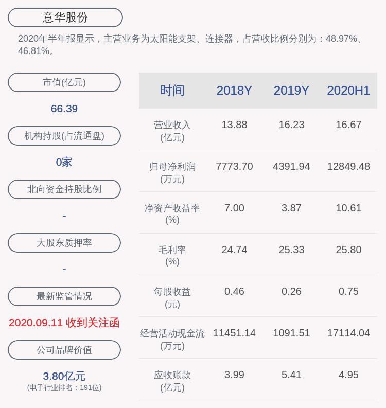 意華股份最新傳聞深度解析，意華股份最新傳聞全面解析