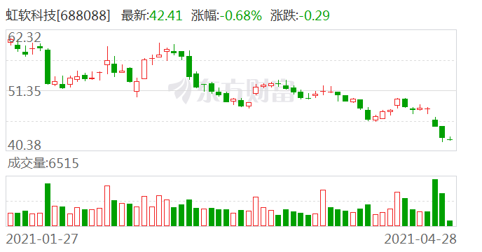 虹軟科技發(fā)展前景展望，虹軟科技發(fā)展前景展望與預(yù)測(cè)