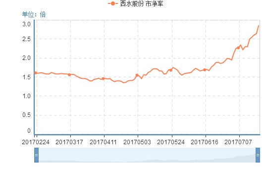 深度分析與未來趨勢