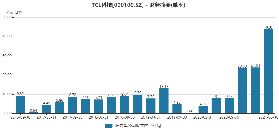 天汽模市值能否漲至增加300億？深度解析與前景展望，天汽模市值增長前景深度解析，能否漲至增加300億？