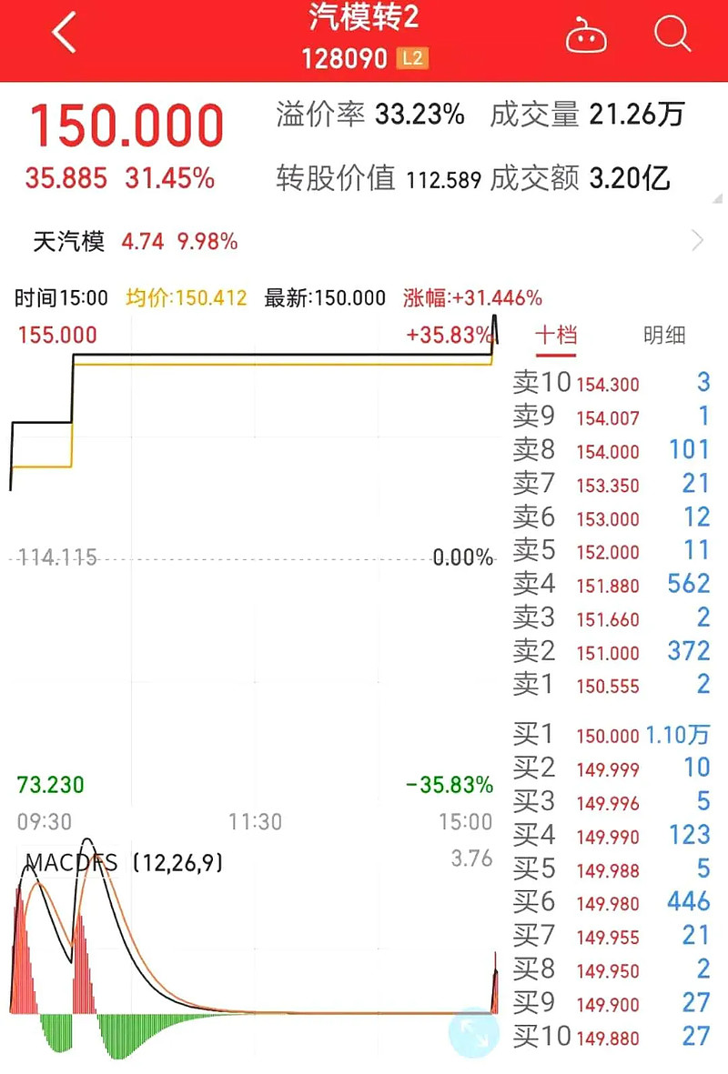 天汽模未來十倍大牛股，行業(yè)潛力與公司的無限可能，天汽模，行業(yè)潛力巨大，未來十倍成長大牛股，公司無限可能展望
