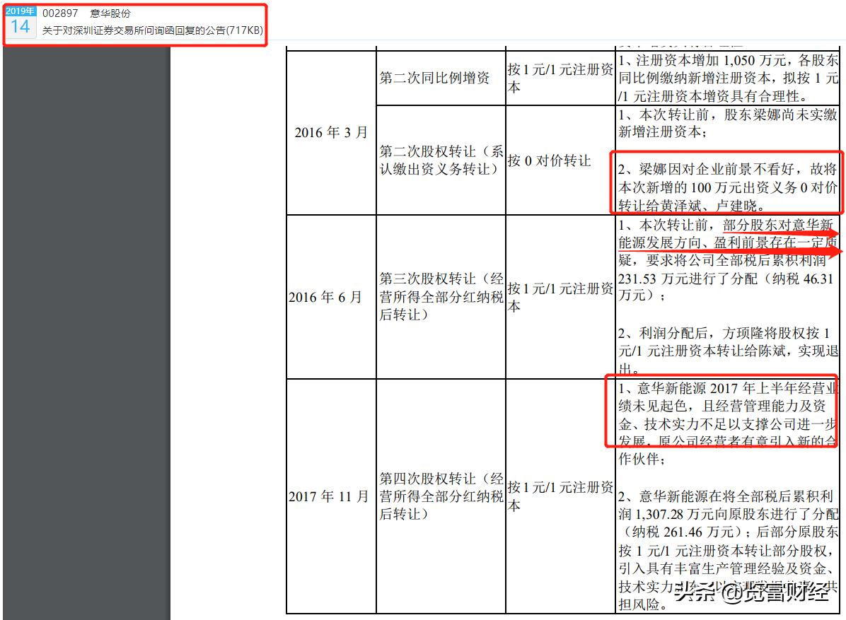 意華股份股票吧，深度解析與前景展望，意華股份股票深度解析與前景展望，投資人的關(guān)注焦點(diǎn)