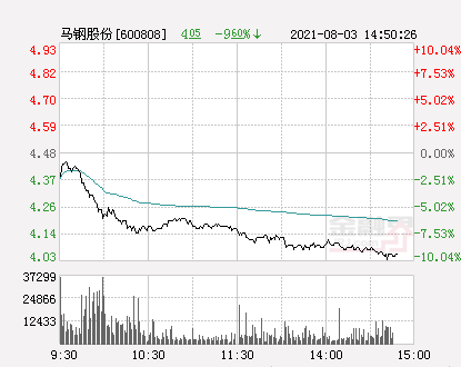 馬鋼股份重組最新消息全面解讀，馬鋼股份重組最新消息全面解析