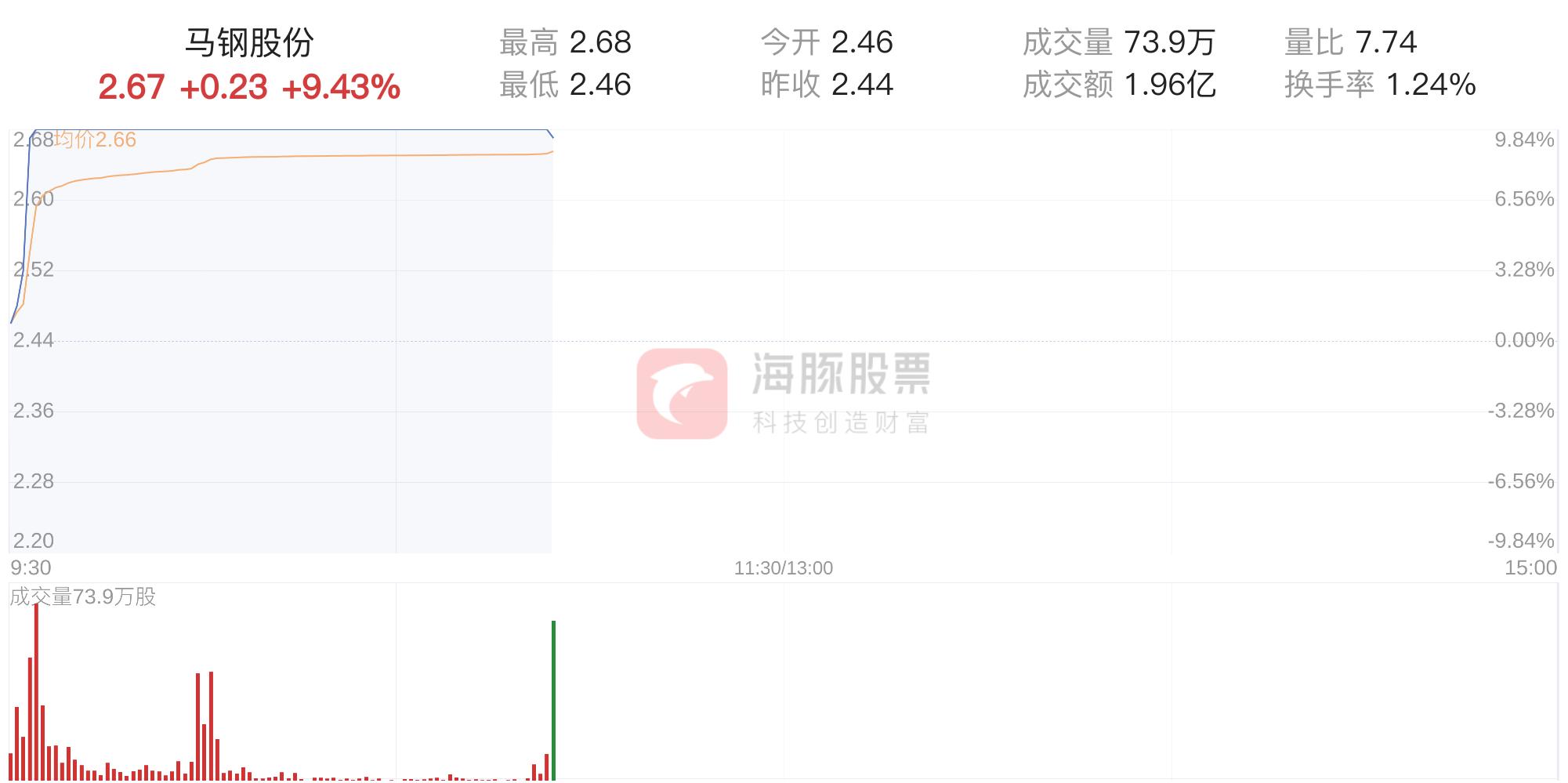 馬鋼股票今日股價分析與展望，馬鋼股票今日股價解析與未來展望