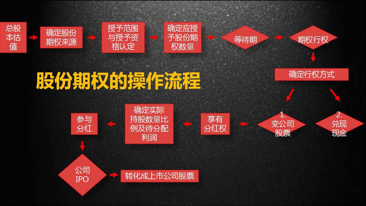股權(quán)與股票，深度解析股權(quán)等于多少股票，股權(quán)與股票深度解析，股權(quán)等于多少股票？