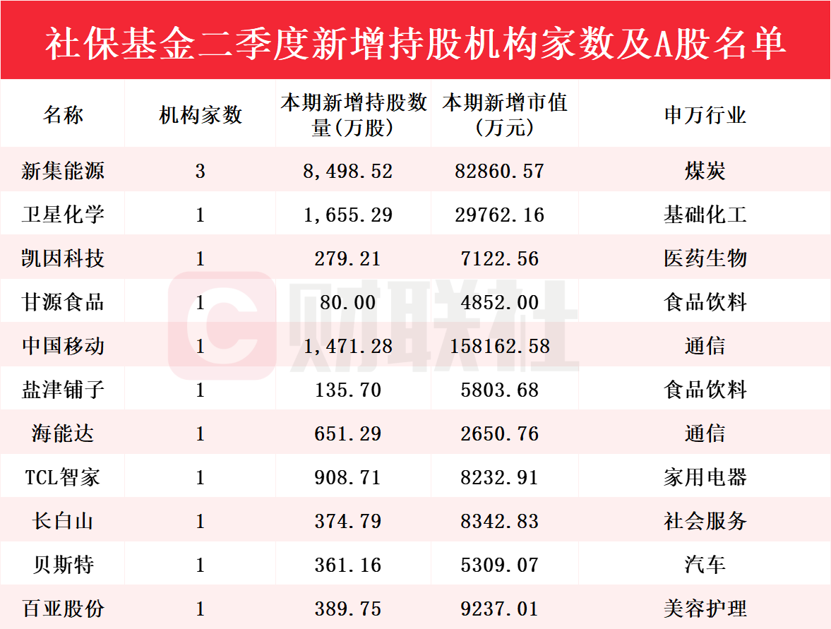 新澳門彩歷史開獎(jiǎng)記錄走勢圖，探索彩票的奧秘與趨勢，澳門彩票歷史開獎(jiǎng)記錄走勢圖，揭秘彩票奧秘與趨勢探索
