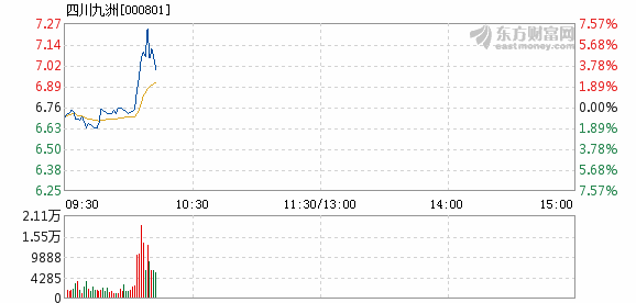 四川九洲股價(jià)大跌3.94%，背后的原因與未來展望，四川九洲股價(jià)大跌背后的原因及未來展望，下跌3.94%的趨勢(shì)分析