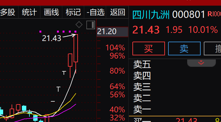 四川九洲，洗盤還是出貨？深度解析市場(chǎng)動(dòng)向與策略，四川九洲，市場(chǎng)洗盤還是出貨？深度剖析市場(chǎng)動(dòng)向與策略選擇。