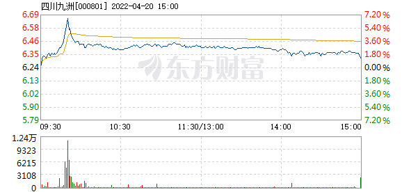 四川九洲股吧，探索與機遇并存的投資熱土——以代碼000801為例，四川九洲股吧，投資熱土上的探索與機遇——代碼000801深度解析