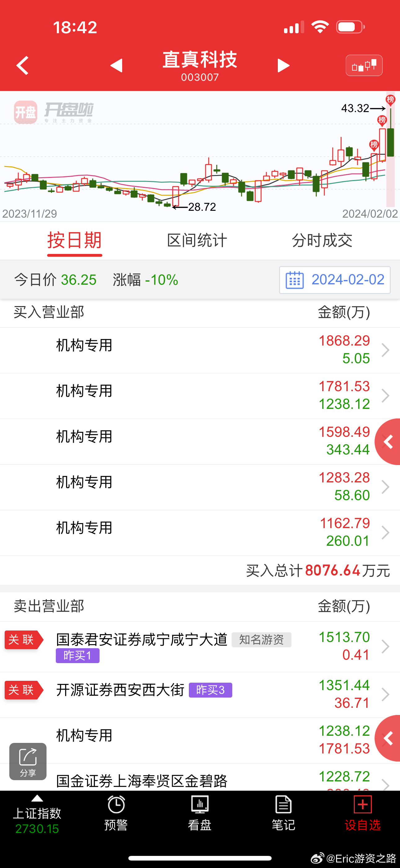 直真科技股票怎么樣，深度解析其前景、價(jià)值與風(fēng)險(xiǎn)，直真科技股票全面解析，前景、價(jià)值與風(fēng)險(xiǎn)深度探討