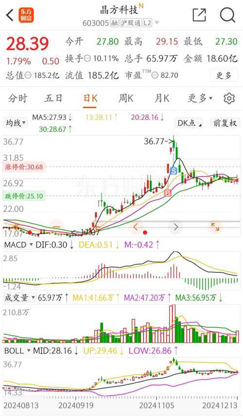 晶方科技股票，探索科技領域的潛力股，晶方科技股票，科技領域的潛力股探索