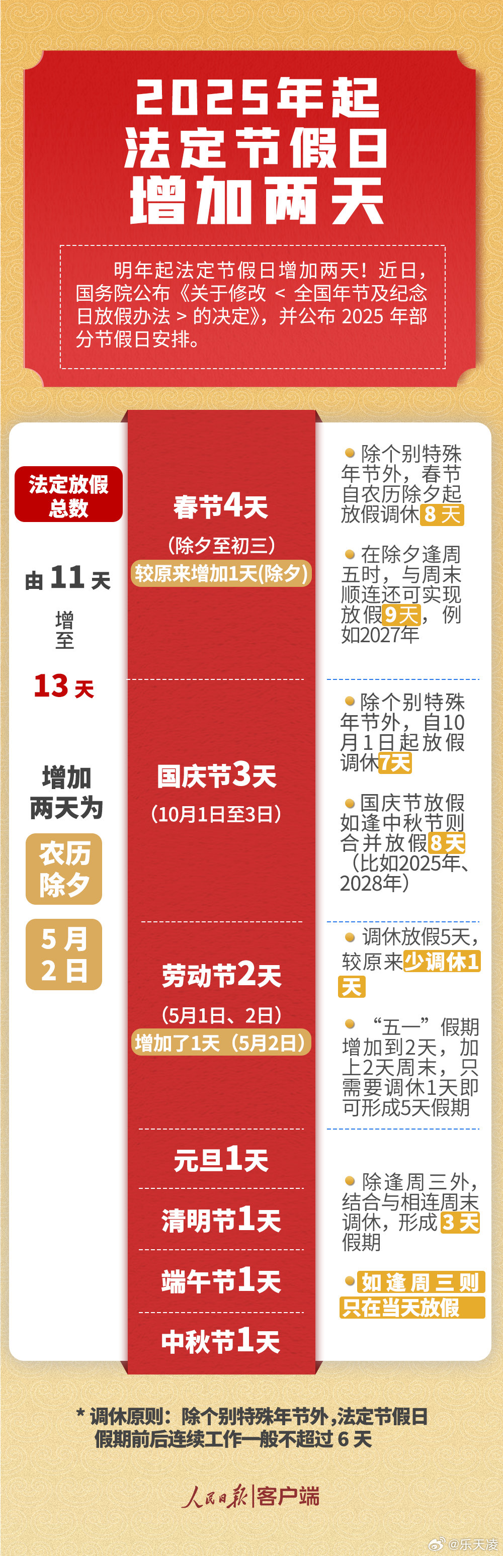 揭秘2025年放假時(shí)間表，最新公布圖片全面解讀，揭秘2025年放假時(shí)間表，最新圖片全面解讀出爐