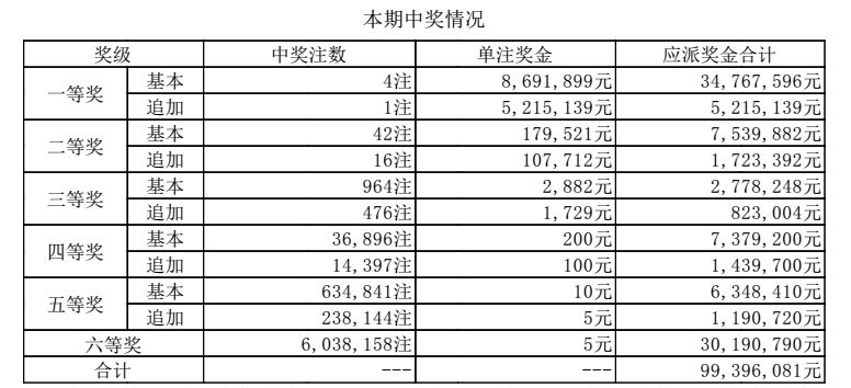 澳門六開獎結(jié)果2024開獎今晚，探索彩票背后的故事與期待，澳門六開獎結(jié)果揭曉，探索彩票背后的故事與期待之夜