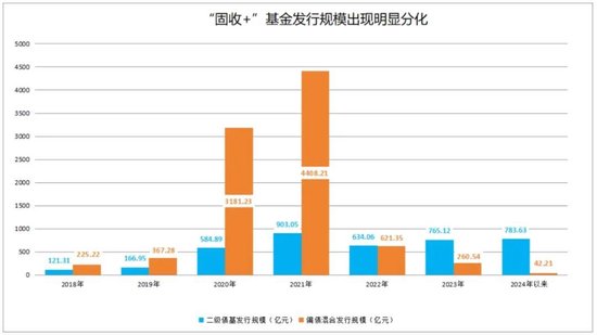 債基新發(fā)規(guī)?？捎^，市場潛力與投資策略，債基新發(fā)規(guī)?？捎^，市場潛力與投資策略展望