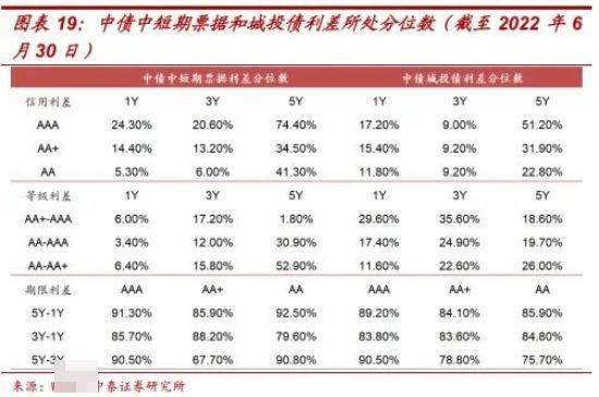 中證1-3年信用債AA上漲，趨勢與機(jī)遇分析，中證AA信用債未來一至三年上漲趨勢與機(jī)遇解析