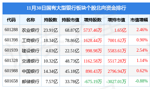 國(guó)有大型銀行板塊微跌0.09%，市場(chǎng)新動(dòng)向與挑戰(zhàn)分析，國(guó)有大型銀行板塊微跌0.09%，市場(chǎng)新動(dòng)向與挑戰(zhàn)深度解析